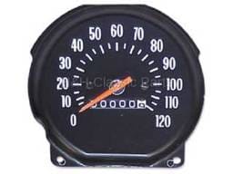Speedometer