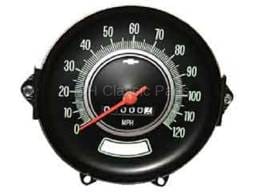 Speedometer
